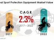 global-sport-protection-equipment-market (1)
