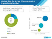 global-sterile-active-pharmaceutical-ingredients-market (1)