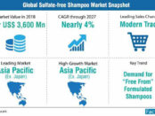 global-sulphate-free-shampoo-market-snapshot