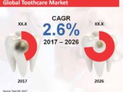 global-toothcare-market