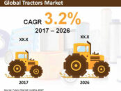 global-tractors-market