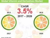 global-vitamin-and-derivatives-market (1)