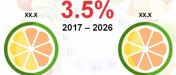 global-vitamin-and-derivatives-market (1)