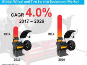 global-wheel-and-tire-service-equipment-market
