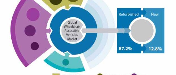 global-wheelchair-accessible-vehicle-market