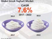greek-yoghurt-market