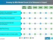 growing-up-milk-market-0 (1)