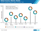 gummy-vitamins-market-image-02 (1)