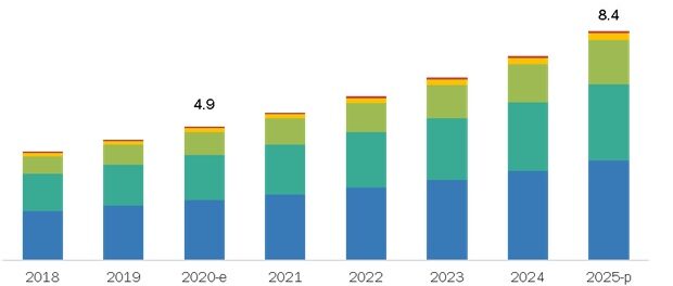 Healthcare Analytical Testing Services Market