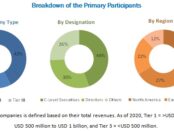 Healthcare Supply Chain Management Market