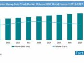 heavy-duty-trucks-market-volume