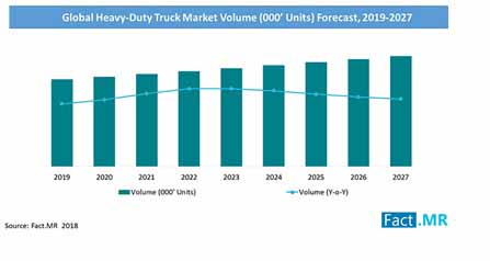 heavy-duty-trucks-market-volume