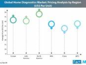 home-diagnostics-market-1