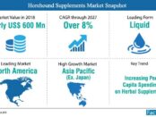 horehound-supplements-market-snapshot