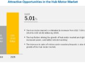 Hub Motor Market