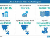 hydraulic-filter-market-snapshot