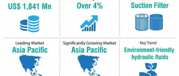 hydraulic-filter-market-snapshot