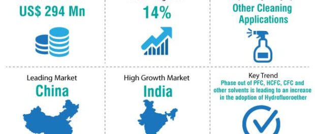 hydrofluoroether-market-snapshot