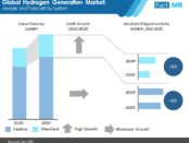hydrogen-generation-market-2