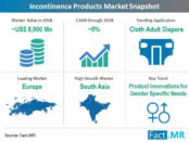 incontinence-products-market-snapshot