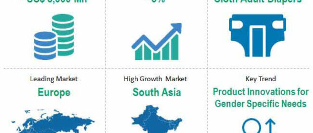 incontinence-products-market-snapshot