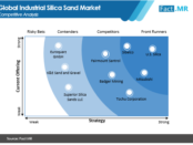 industrial-silica-sand-market-competitive-analysis