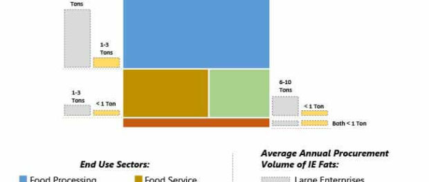 interesterified-fats-market-02