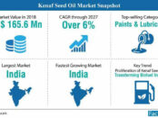 kenaf-seed-oil-market-snapshot