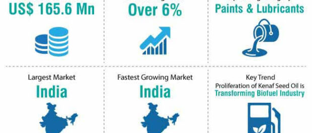 kenaf-seed-oil-market-snapshot