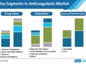 key-segments-anticoagulants-market