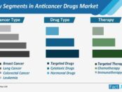 key-segments-in-anticancer-drugs-market