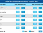 knitted-fabrics-market-pricing-analysis (1)