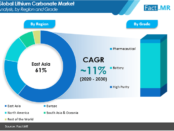 lithium-carbonate-market-analysis-by-region-and-grade