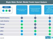 maple-water-market-market-trends-impact-analysis