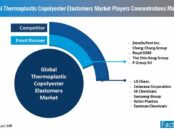 market-players-concentrations mapping
