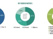 Medical Ceramics Market