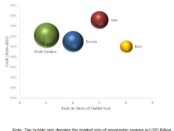 Medical Radiation Shielding Market