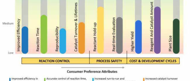 microreactor-technology-market-consumer-preference-attributes