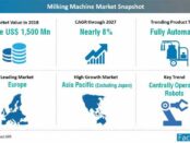 milking-machines-market-snapshot