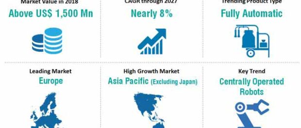 milking-machines-market-snapshot