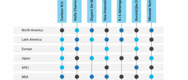 mineral-ingredients-intensity-mapping