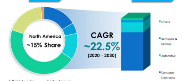 mini-led-market-analysis-by-region-and-end-use-industry