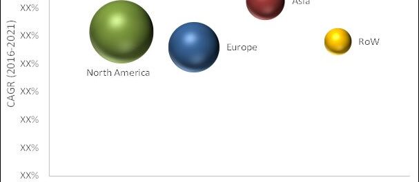 Molecular Cytogenetics Market