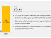 Multi Domain Controller Market