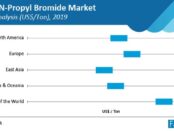 n-propyl-bromide-market-pricing-analysis-us$-ton (1)