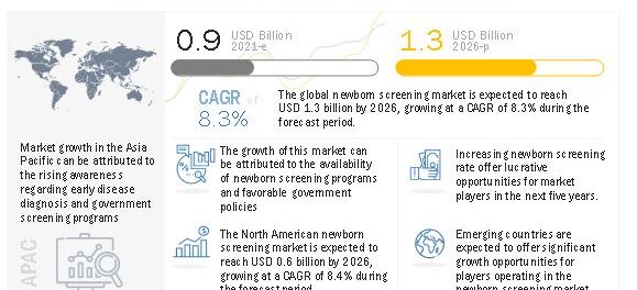 newborn screening market