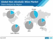 non-alcoholic-wIne-market-share-analysis-by-region (1)