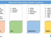 off-road-vehicles-market-taxonomy
