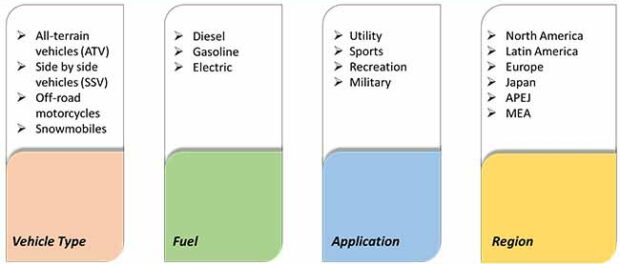 off-road-vehicles-market-taxonomy