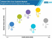 oil-and-gas-gaskets-market-1